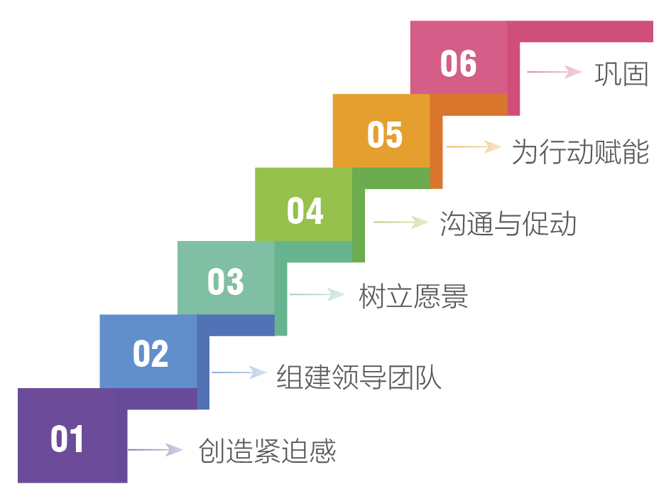 24-3-5 《Silega催化剂》—课程模型图1.png